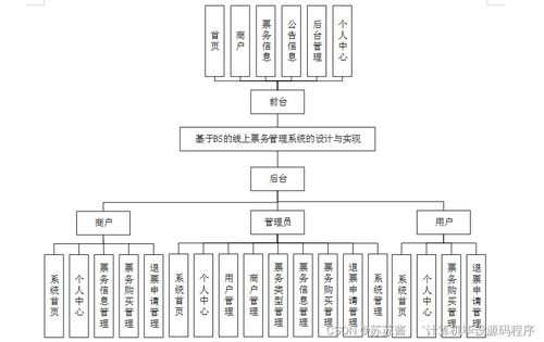 基于B/S架構的線上票務管理系統設計與實現