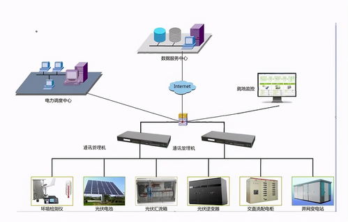 新型通訊管理機解決方案 高效數據處理，驅動智能電網升級改造